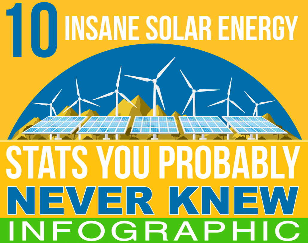10 Insane Solar Energy Facts Westcoast Solar Energy, Sebastopol, CA