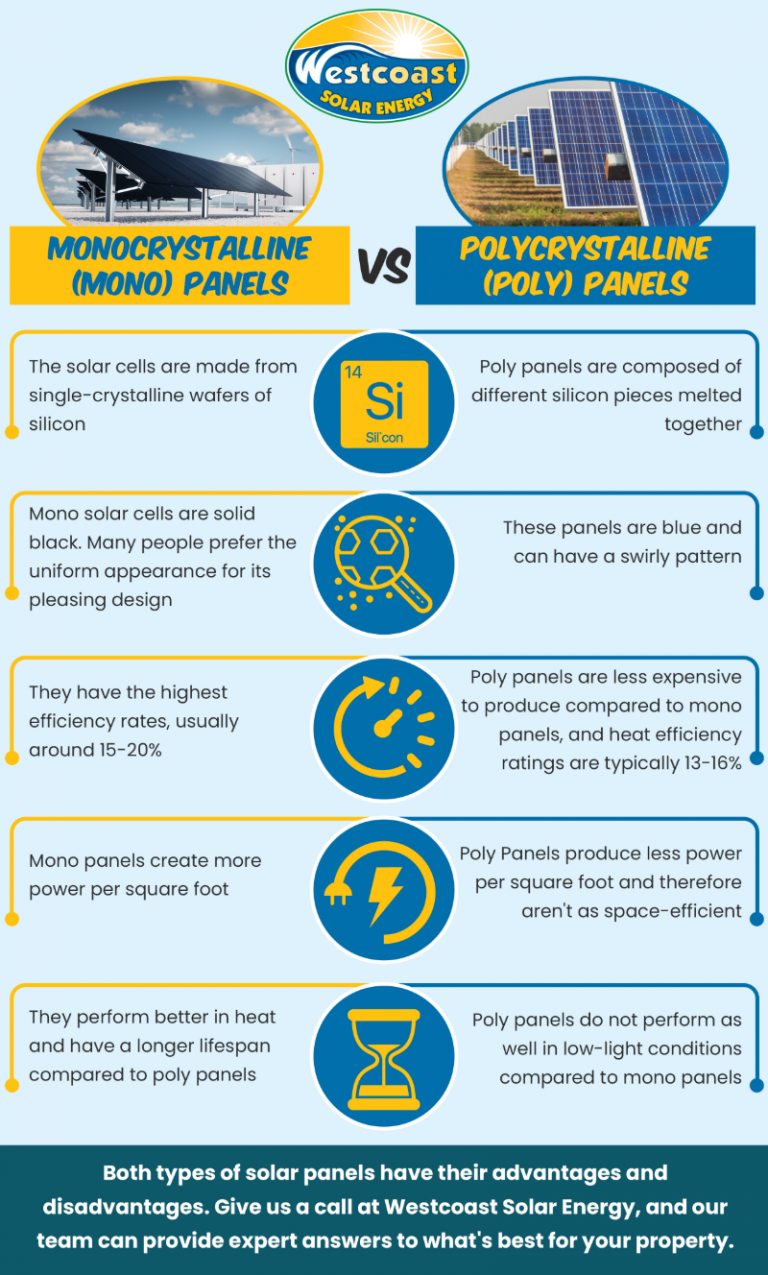 California Homeowner's Guide to Solar Panels